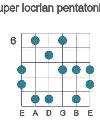 Guitar scale for A super locrian pentatonic in position 6